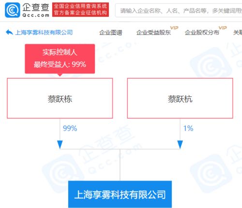 同道大叔蔡躍棟跨界布局，新科技公司涉足多元化經(jīng)營