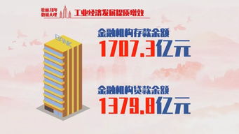 深化財稅金融協同，賦能經濟高質量發展